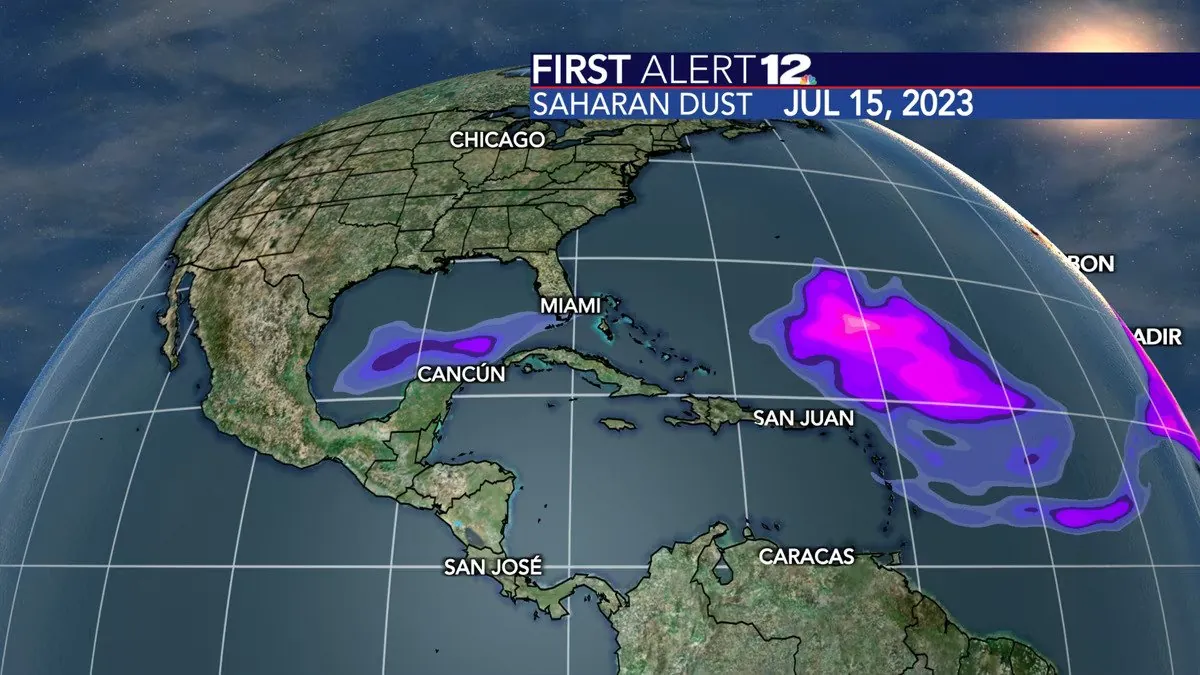 Saharan dust has had a difficult time traversing the Atlantic Ocean so far this summer.