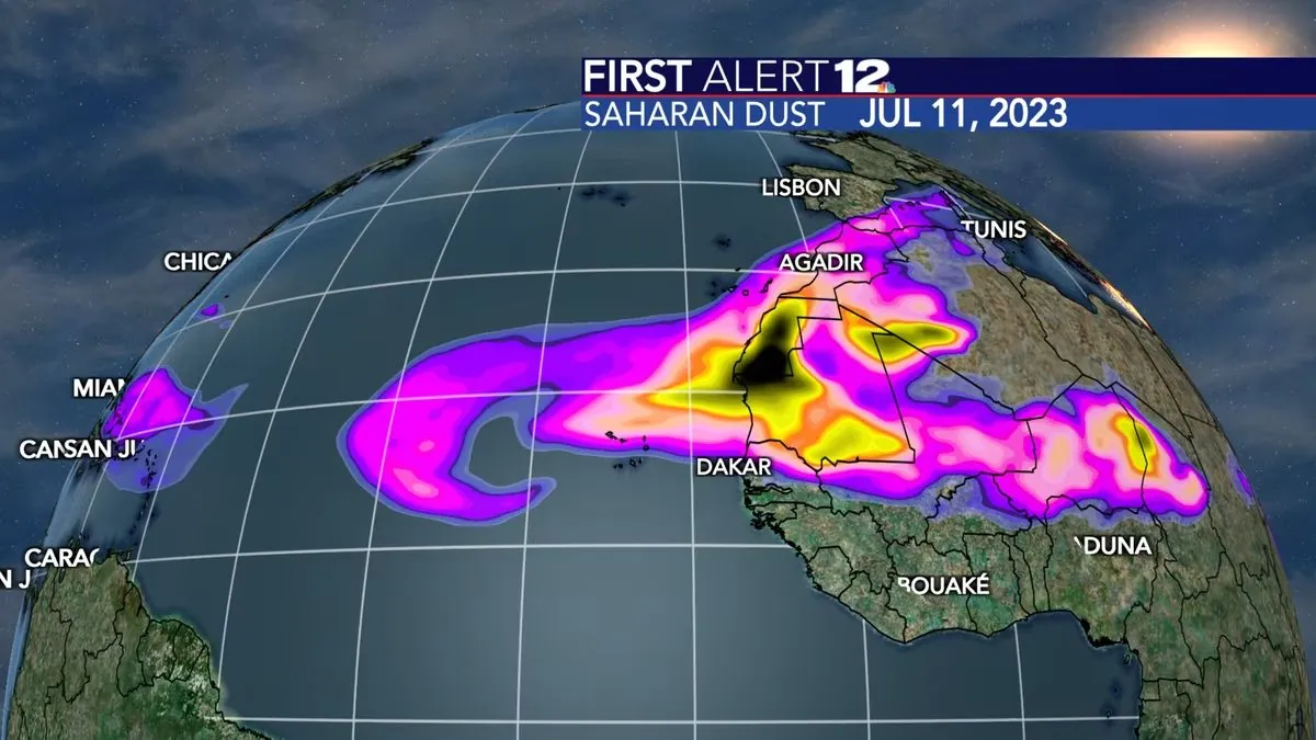 Saharan dust has remained minimal across the Atlantic so far this summer.