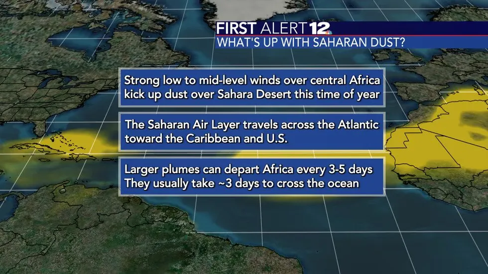 Saharan dust typically blows across the Atlantic Ocean between June and August.