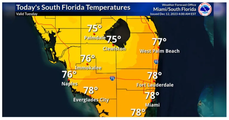 Weeklong Forecast for Miami Predicts Storms, Rain, and Strong Winds