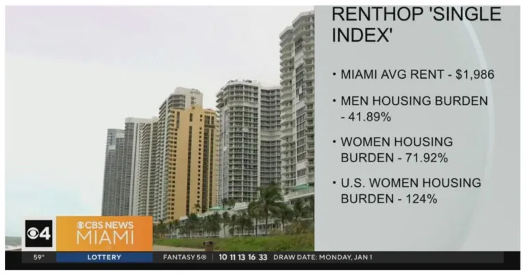 Study Finds Miami Ranks As The Second Least Affordable City In The Country For Single Women